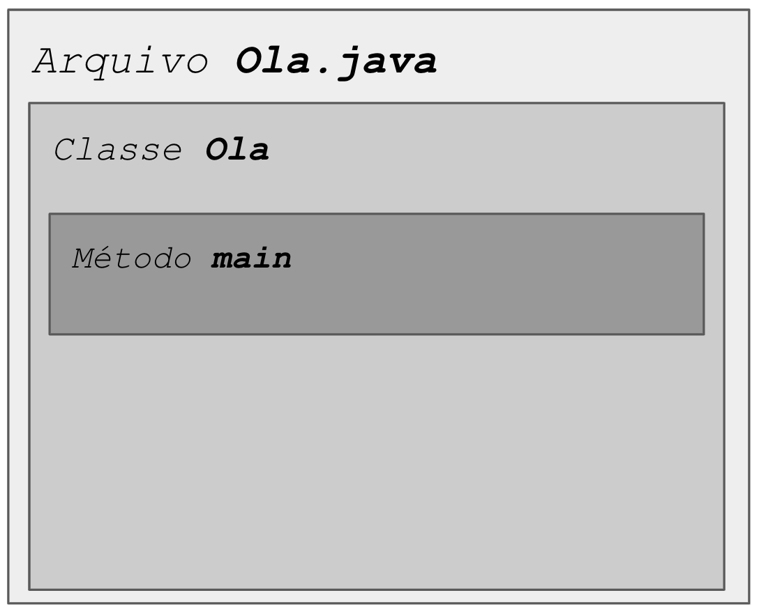 Estrutura de classes Java